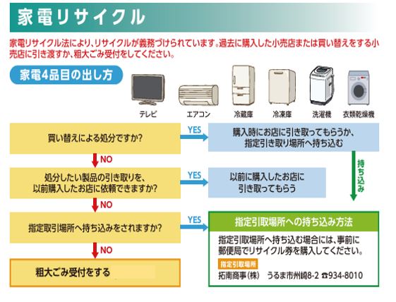 家電4品目の出し方