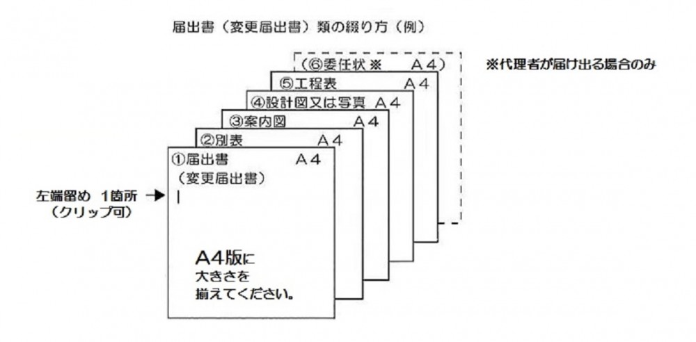 届出書類の綴り方（例）