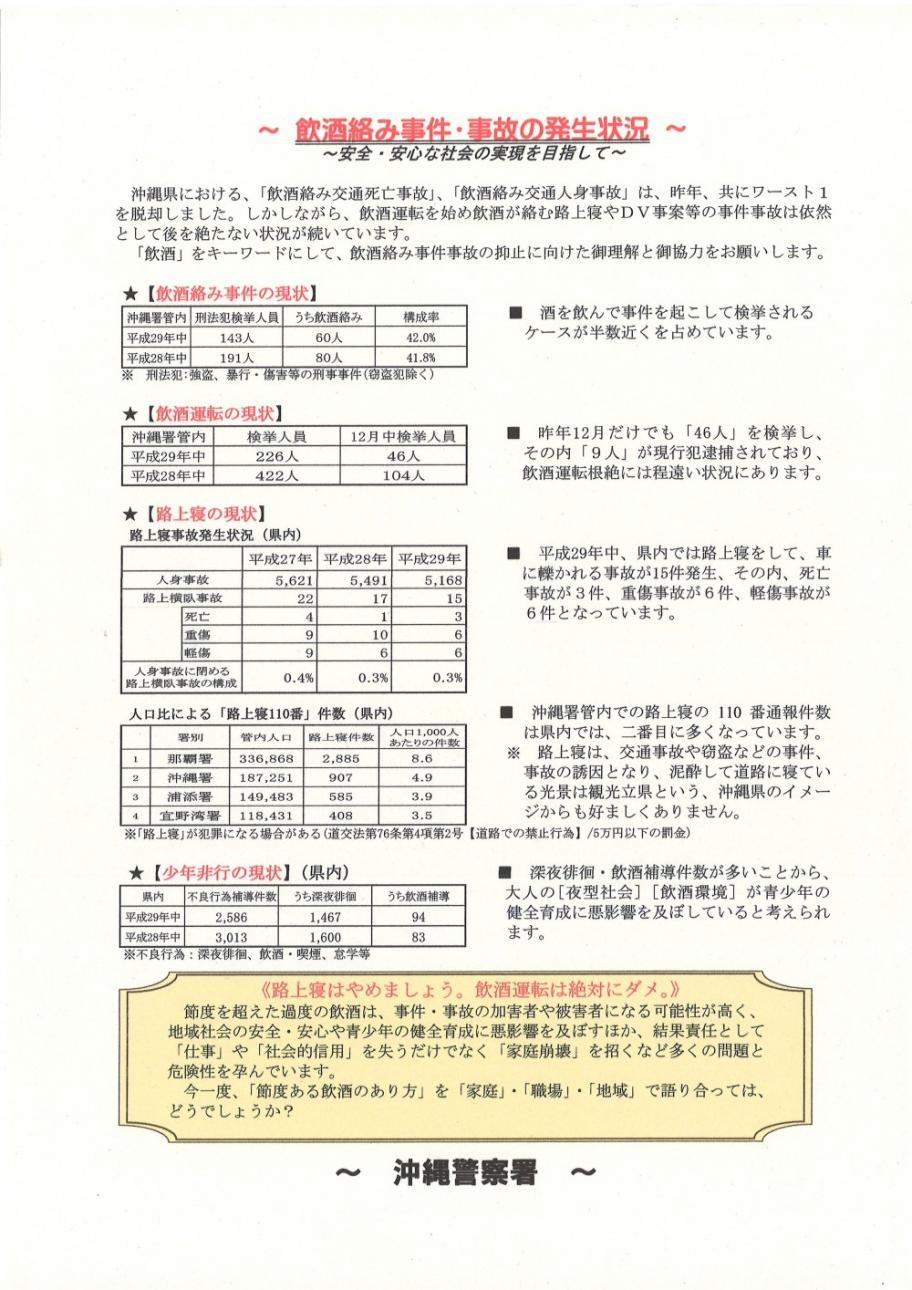 飲酒がらみ事件・事故の発生状況