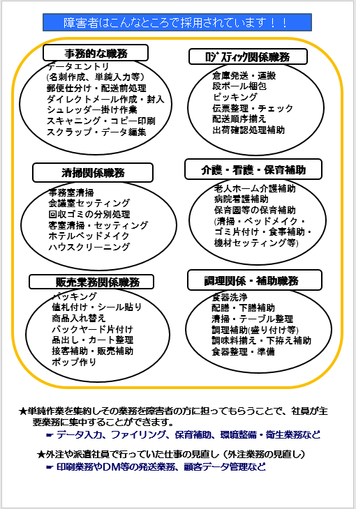 障害のある方を雇用してみませんか2