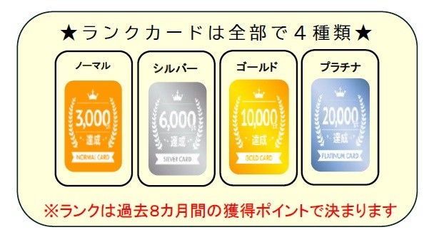 ランクカード
