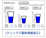 水質・ダム情報