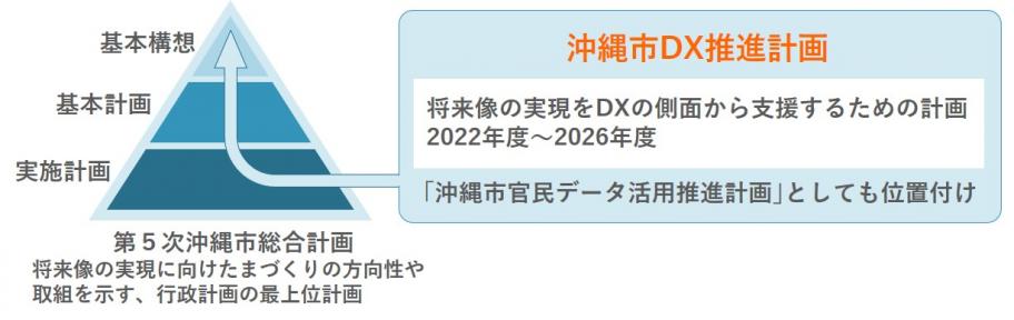 計画の位置づけ図