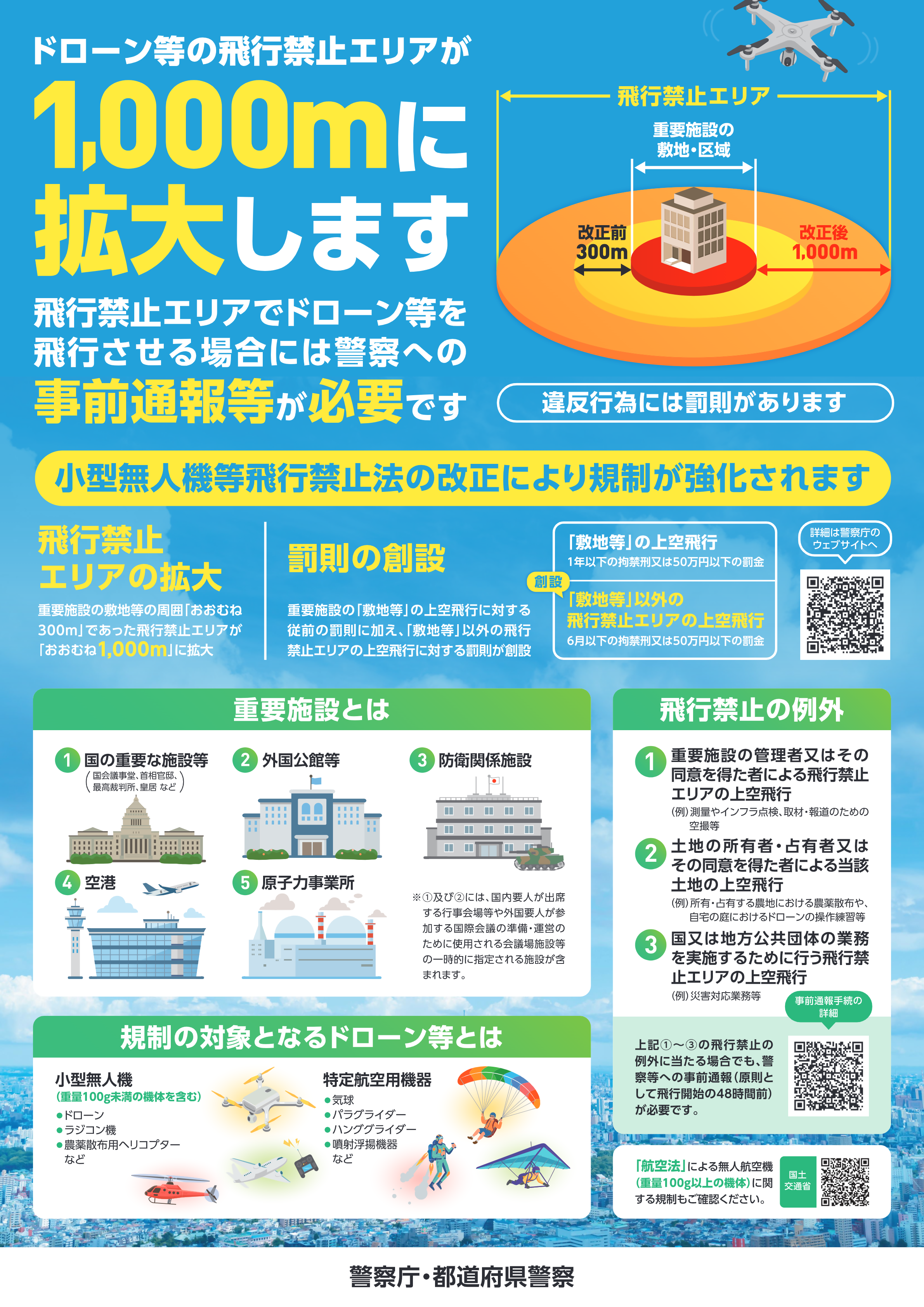 ドローン飛行禁止エリアポスター