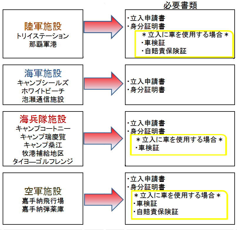 フローチャート