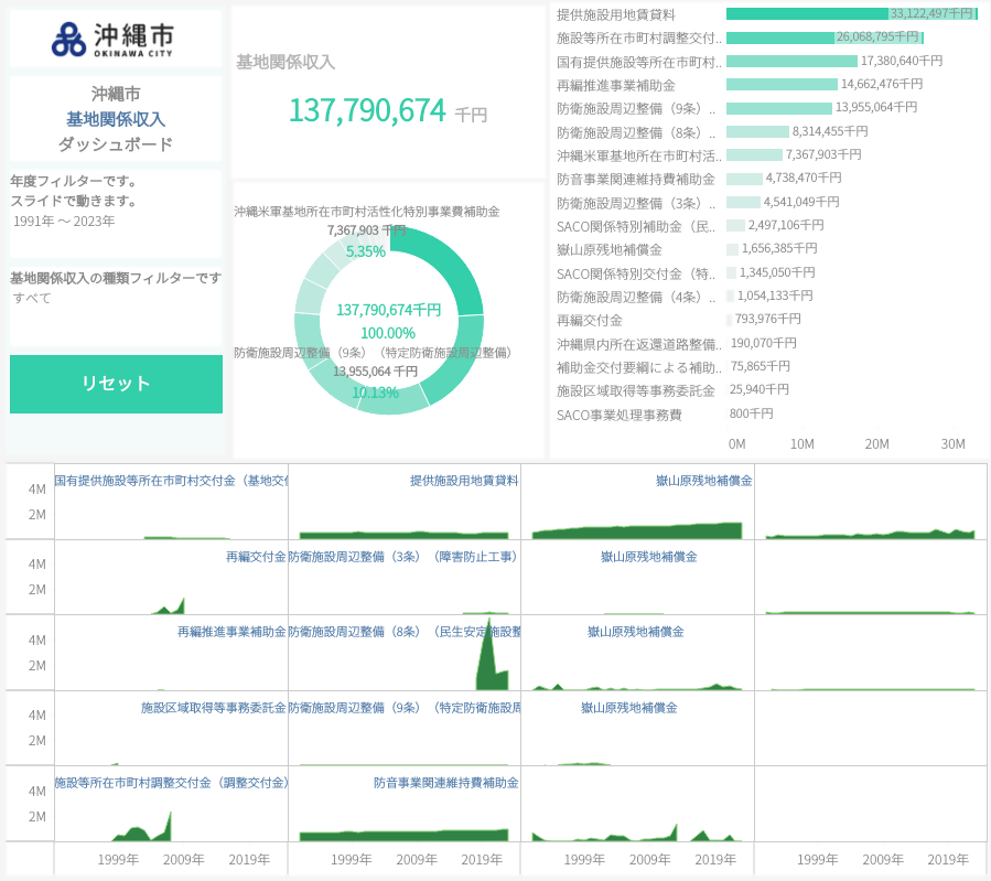 baseincome