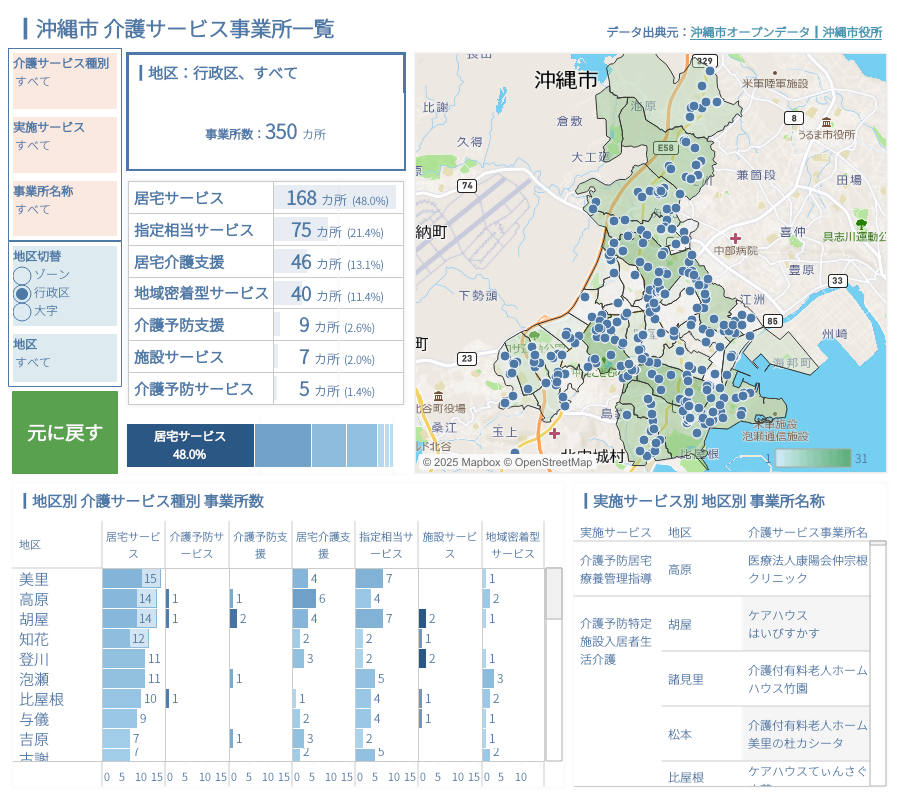 介護サービス事業所一覧
