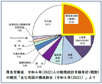 graph-shiin