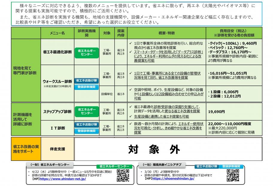 診断メニュー