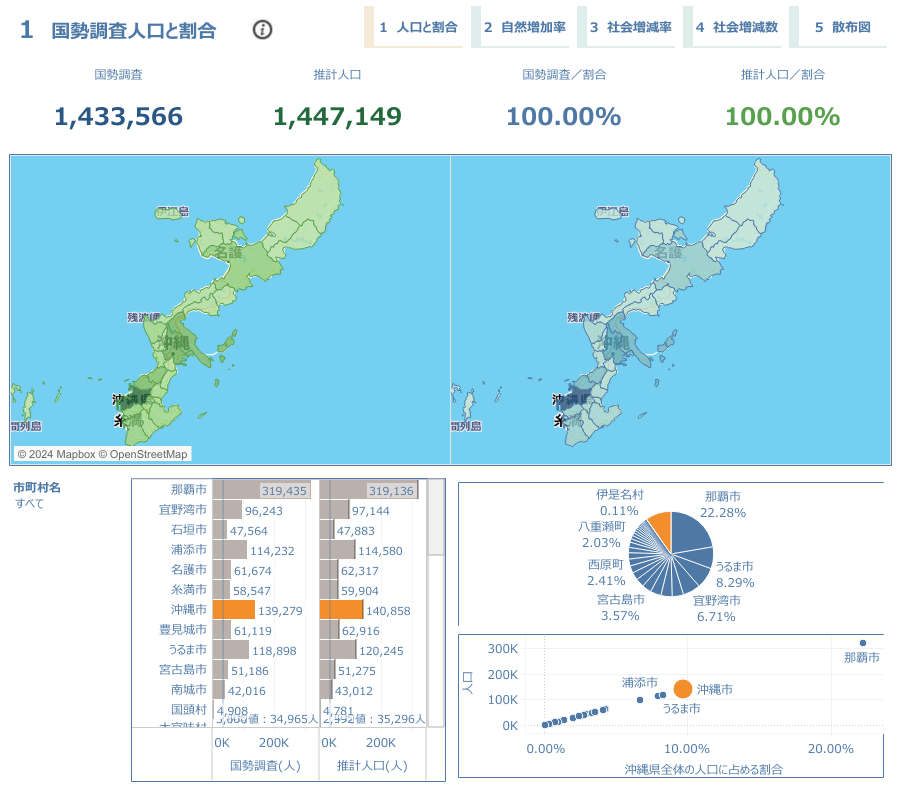 国勢調査