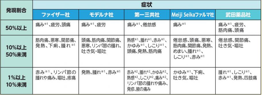 令和8年コロナワクチン副反応