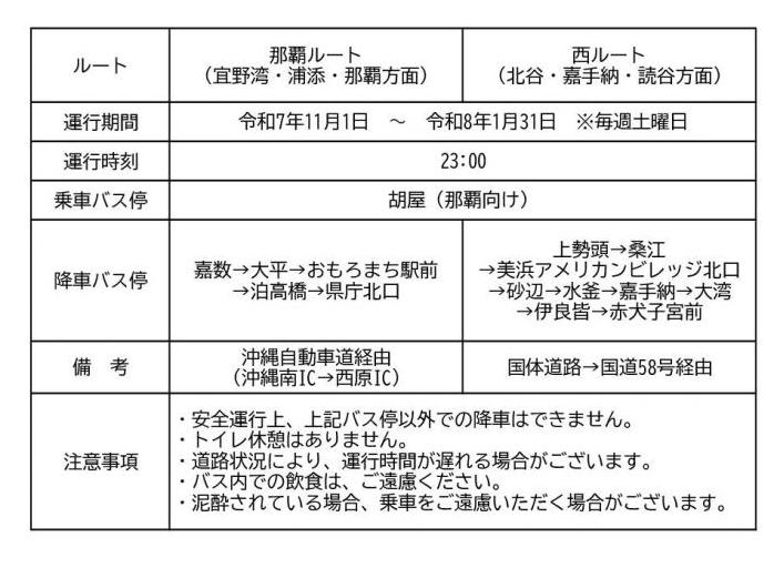 運行計画修正