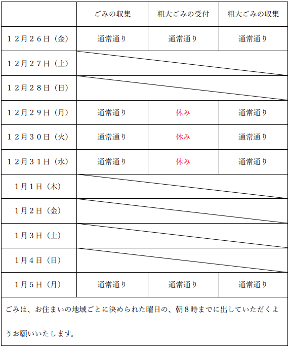 年末年始のごみ収集