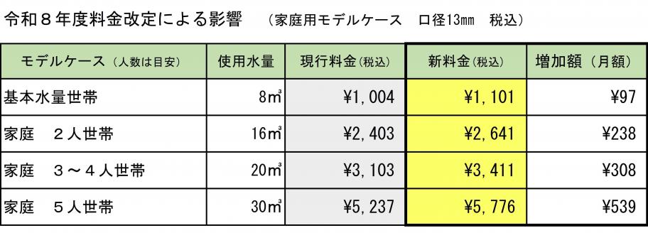 R8市民への影響
