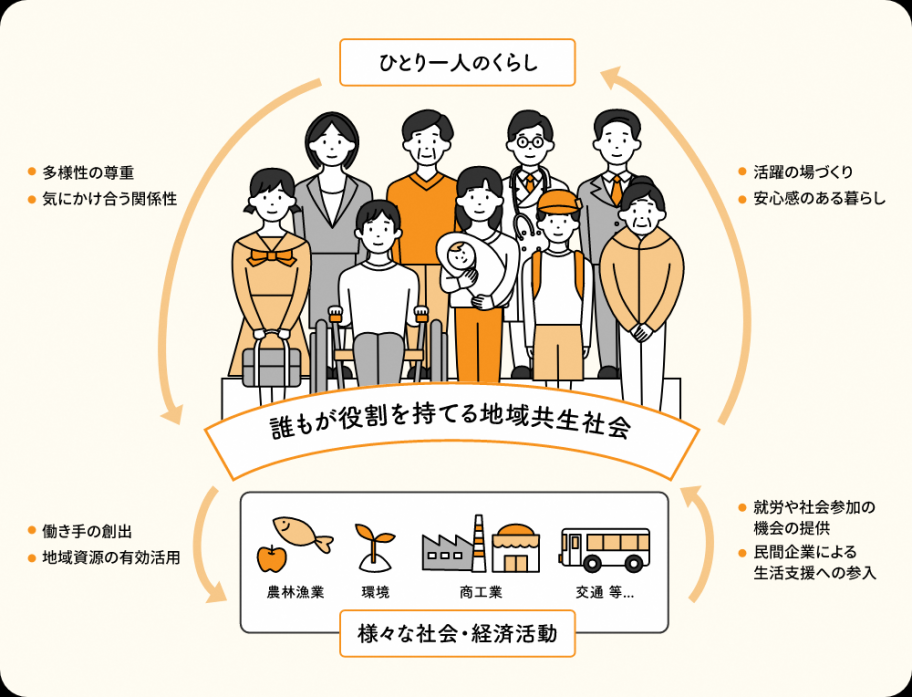 地域共生社会のイメージ