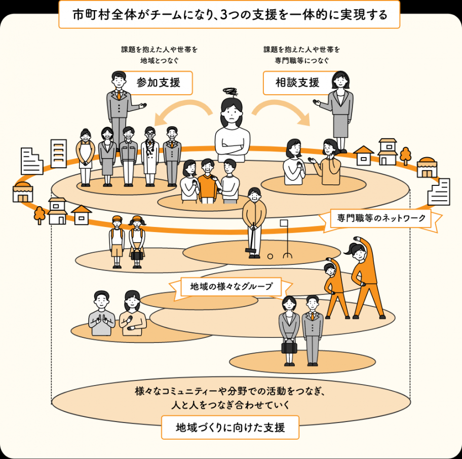 重層イメージ
