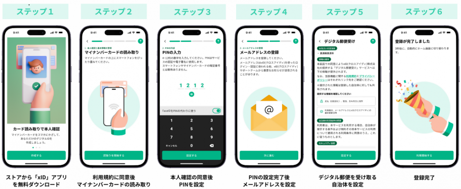 6step