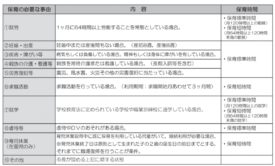 保育事由