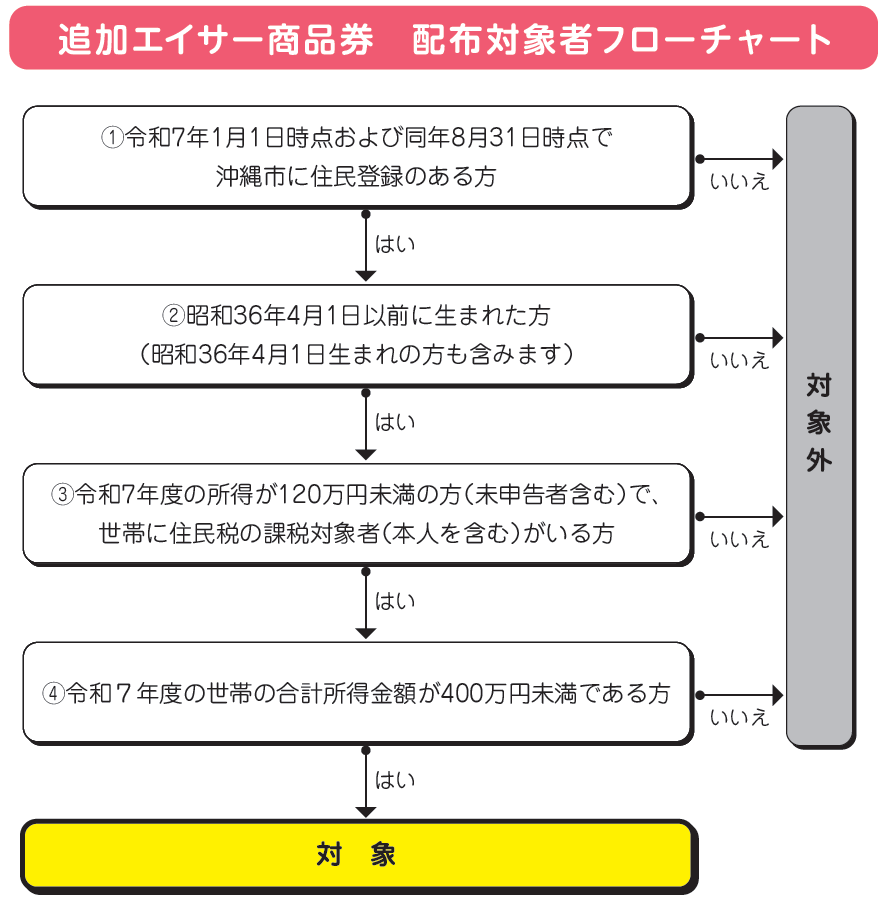 furozu