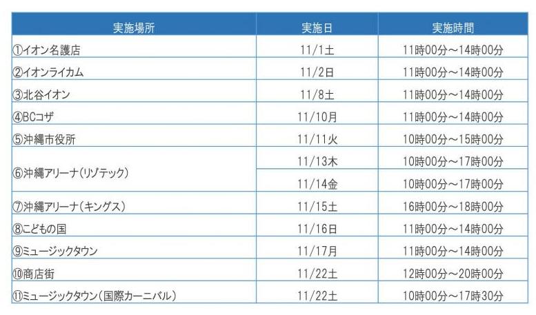オープンハウス場所