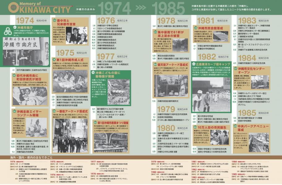 沖縄市のあゆみ（市制施行50周年記念誌より）詳細はリンクより遷移した先のPDFにてご確認ください。