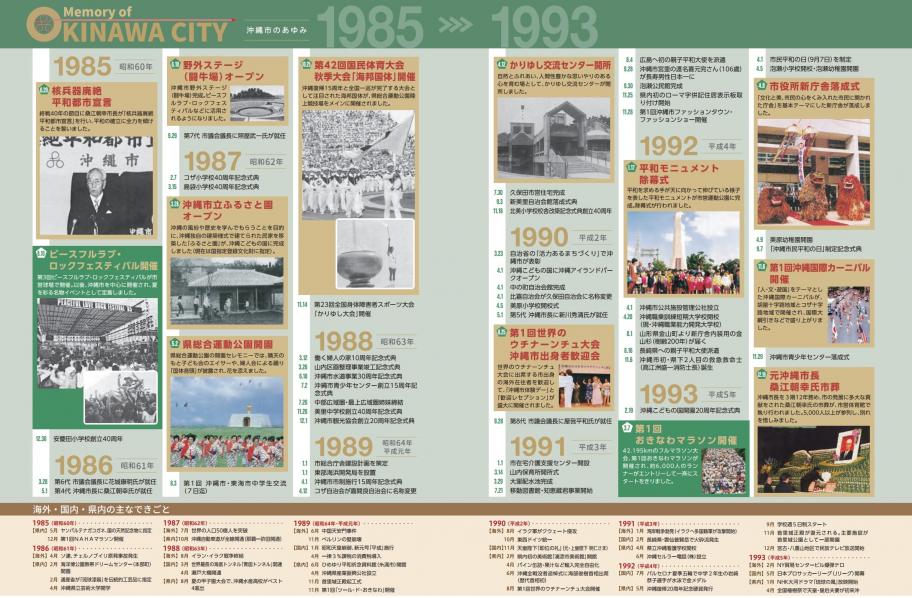沖縄市のあゆみ（市制施行50周年記念誌より）詳細はリンクより遷移した先のPDFにてご確認ください。