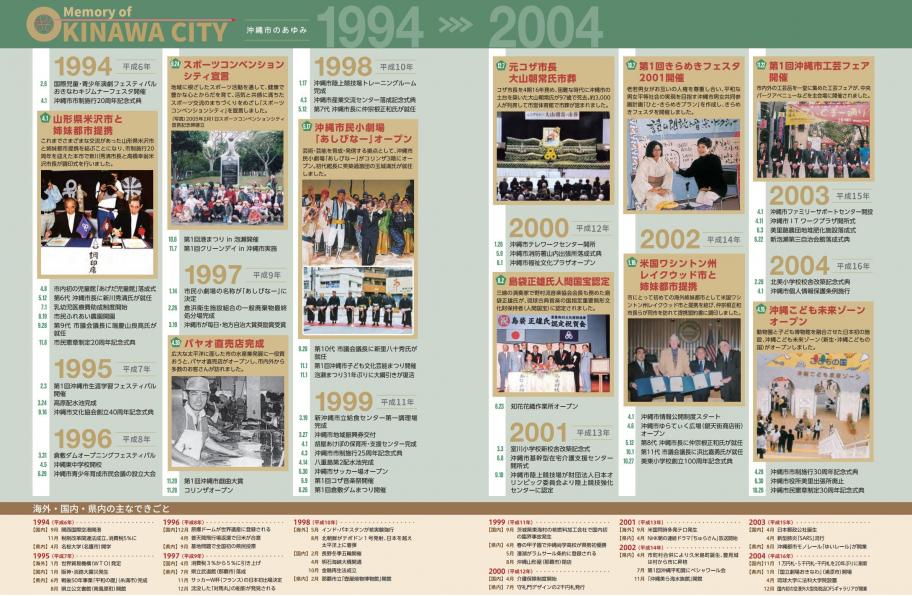 沖縄市のあゆみ（市制施行50周年記念誌より）詳細はリンクより遷移した先のPDFにてご確認ください。