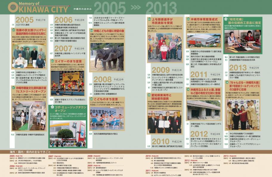 沖縄市のあゆみ（市制施行50周年記念誌より）詳細はリンクより遷移した先のPDFにてご確認ください。