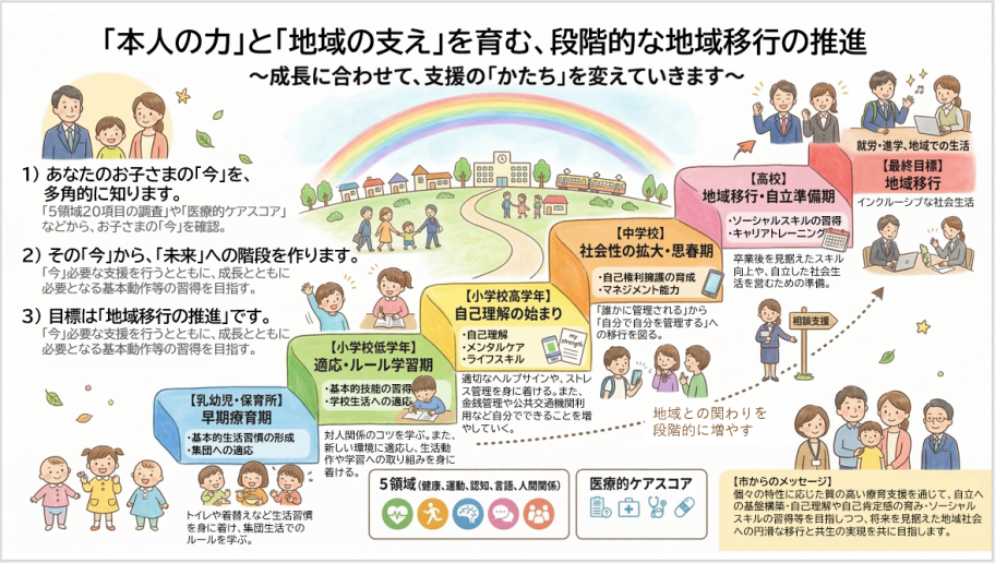 地域移行の推進イメージ