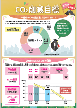 市の削減目標