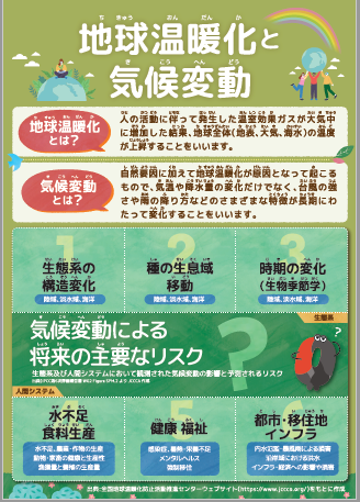地球温暖化