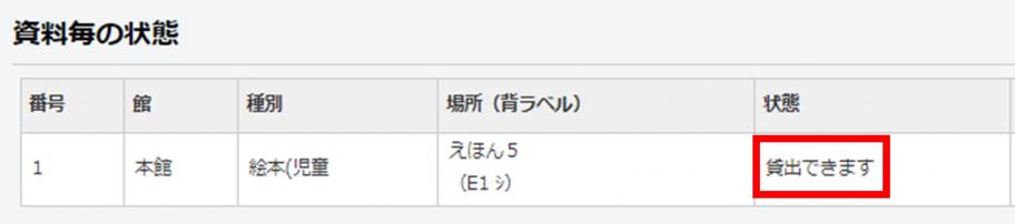 資料の状態