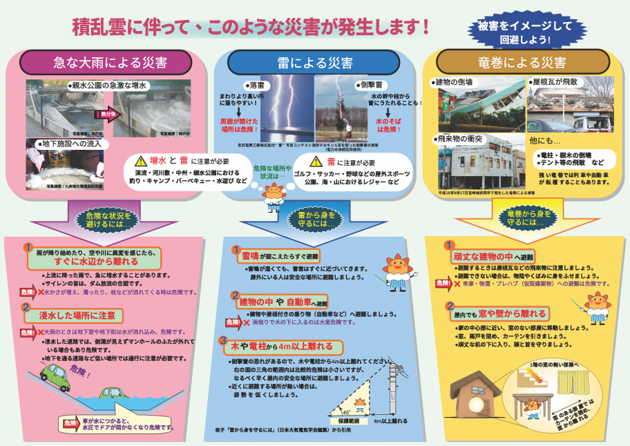 nowcast202603_ura