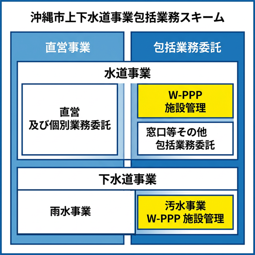 WPPP5