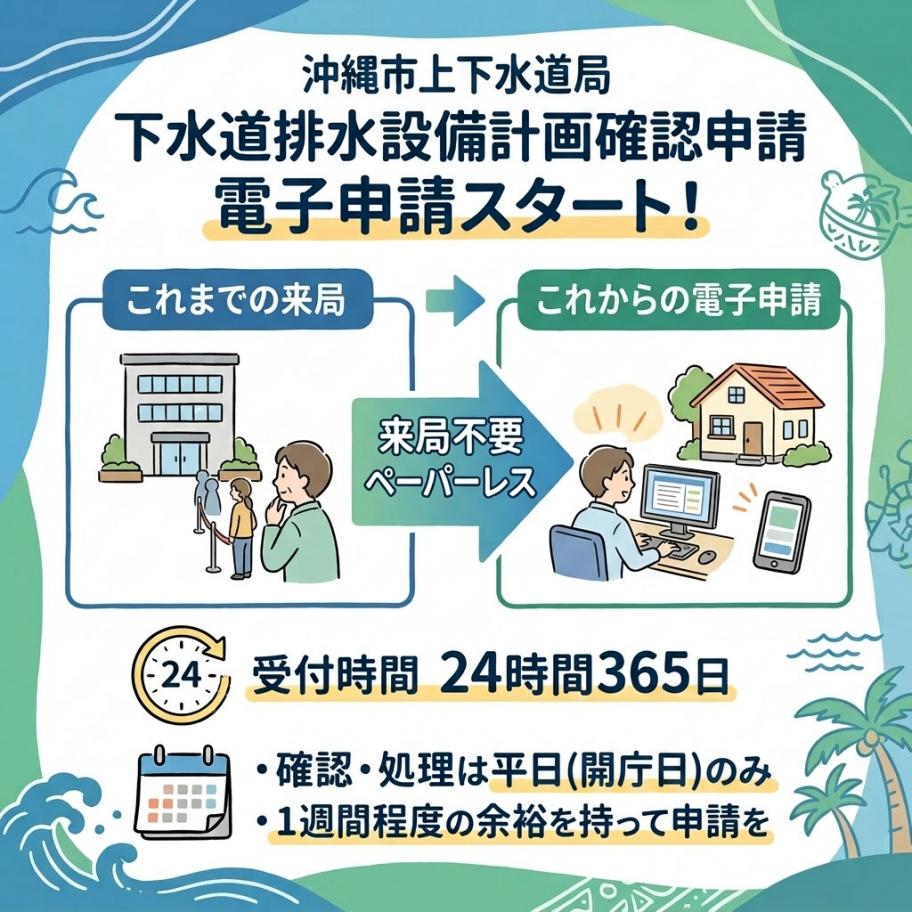 下水道排水設備計画確認オンライン申請