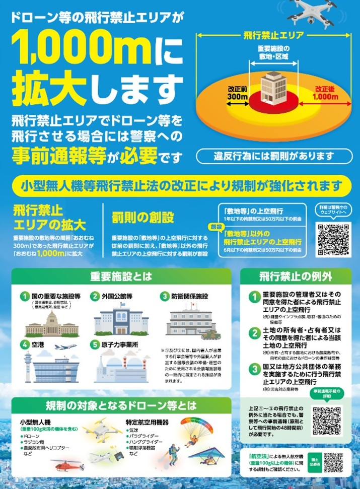 小型無人機等飛行禁止法改正1