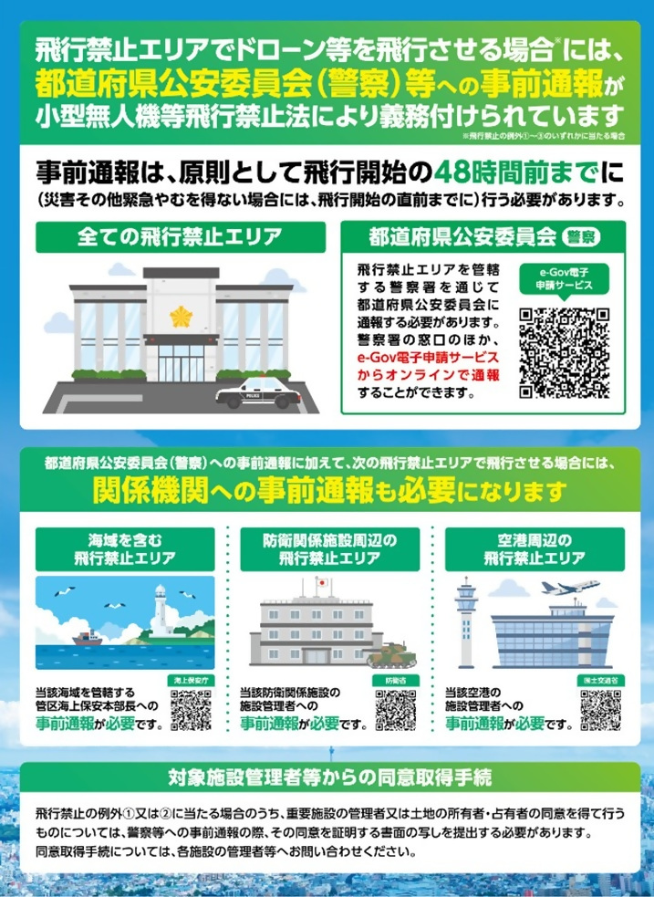 小型無人機等飛行禁止法改正2