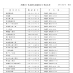 沖縄市下水道指定工事店名簿の画像