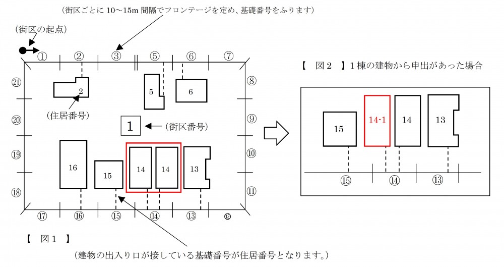 枝番号への変更例