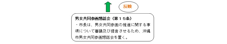 市が実施する基本的な施策について2