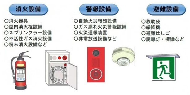 消防用設備等点検報告制度