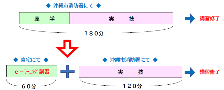 e-ラーニングの説明