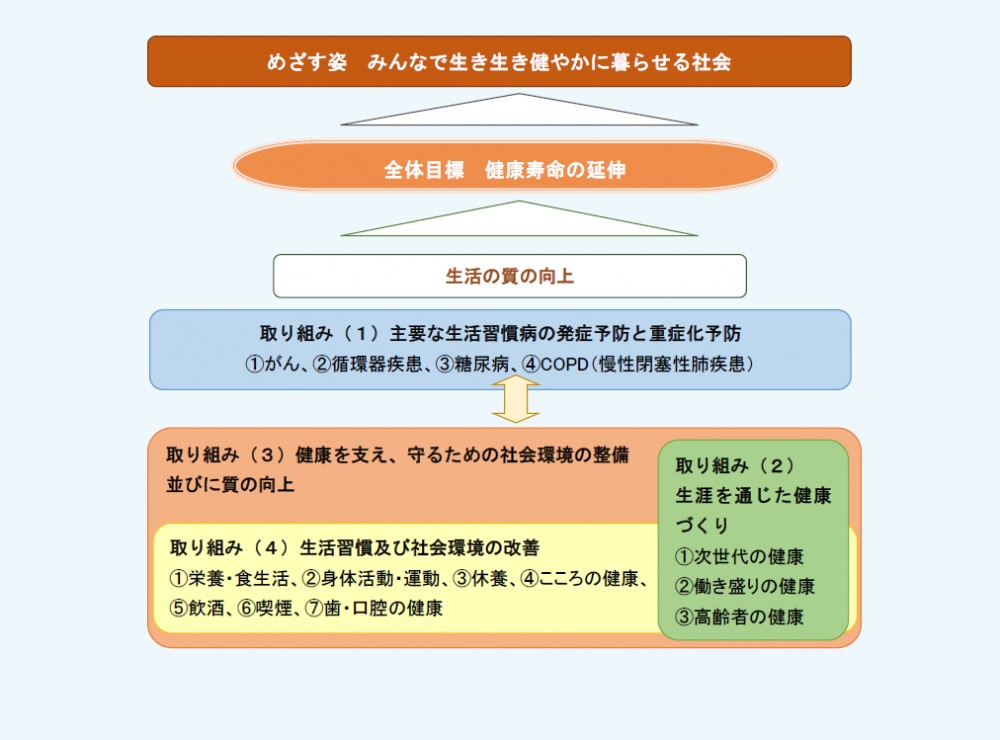 みんなでいきいき健やかに暮らせる社会の実現に向けた取り組み