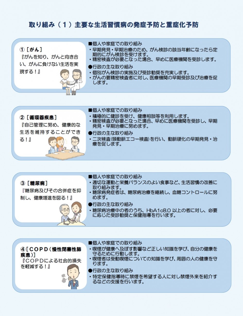 1.主要な生活習慣病の発症予防と重症化予防