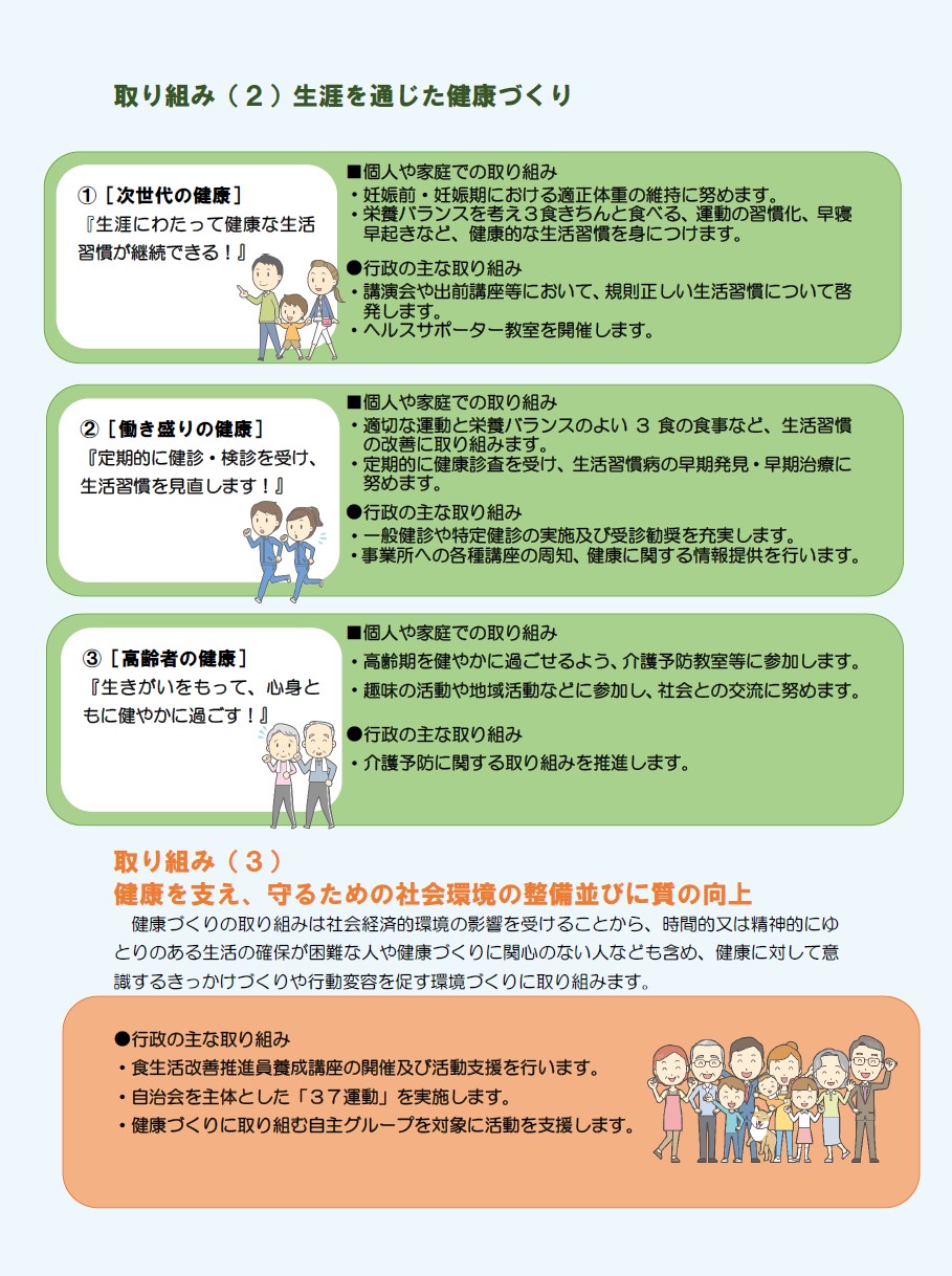 2.生涯を通じた健康づくり、3.健康を支え、守るための社会環境の整備並びに質の向上