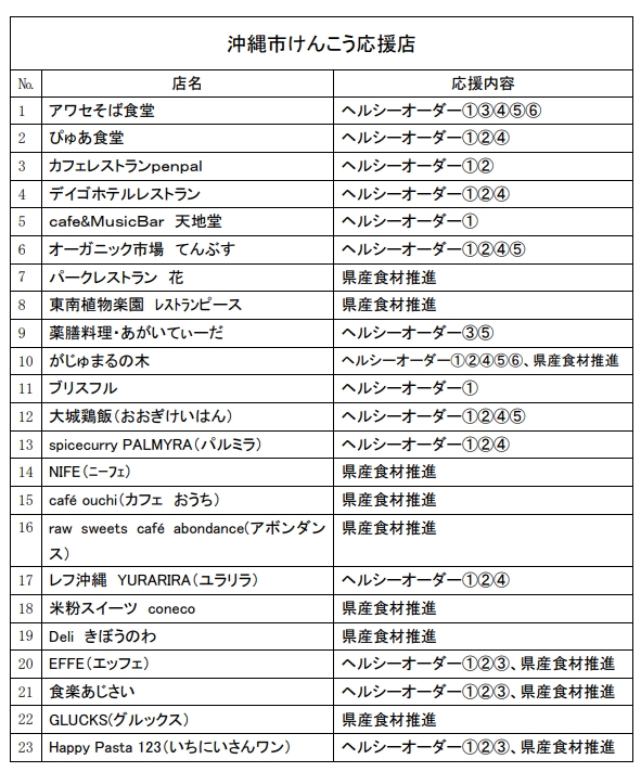 新しい情報