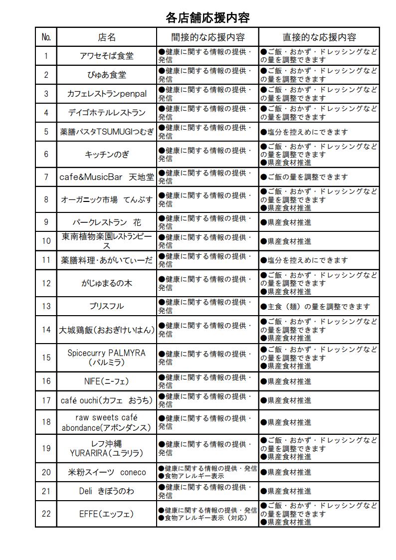 新しい
