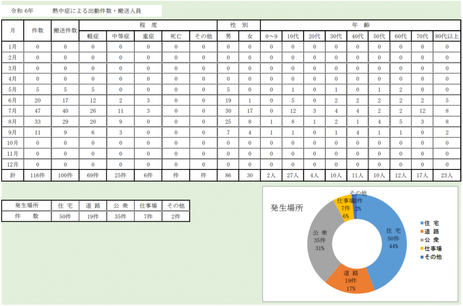 nettyuusyou2024data