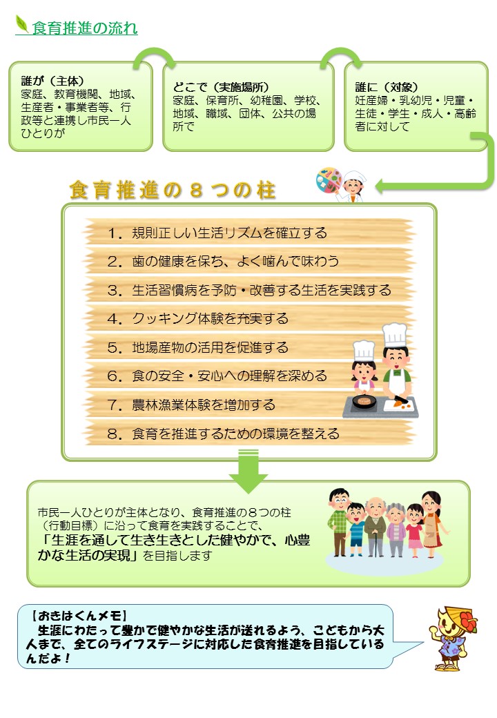 食育推進の流れ