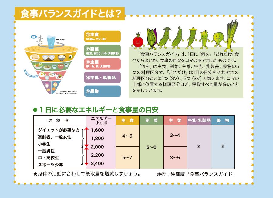 食事バランスガイドとは？